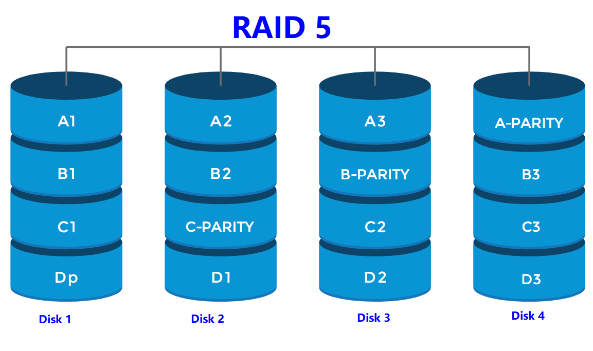 raid5