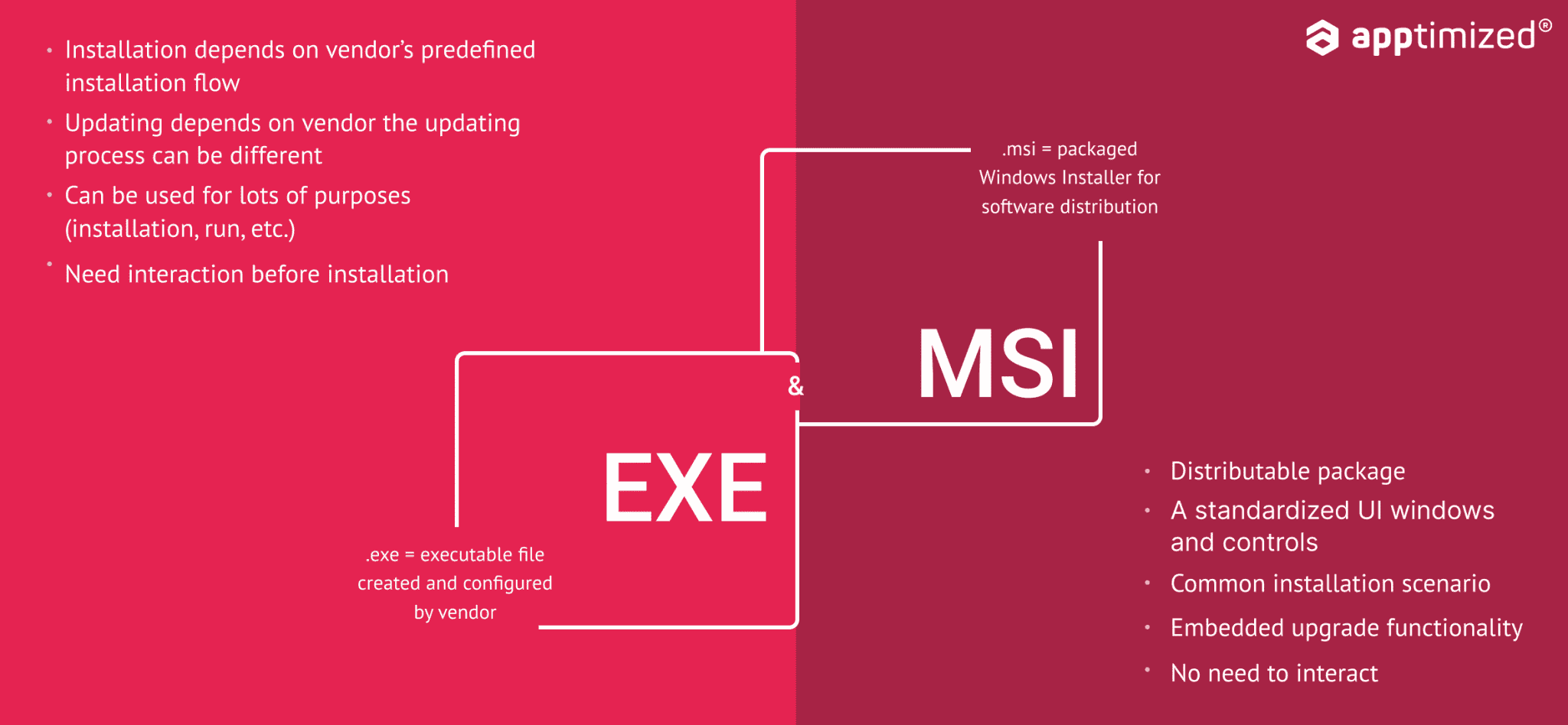 تفاوت فایل MSI و فایل EXE